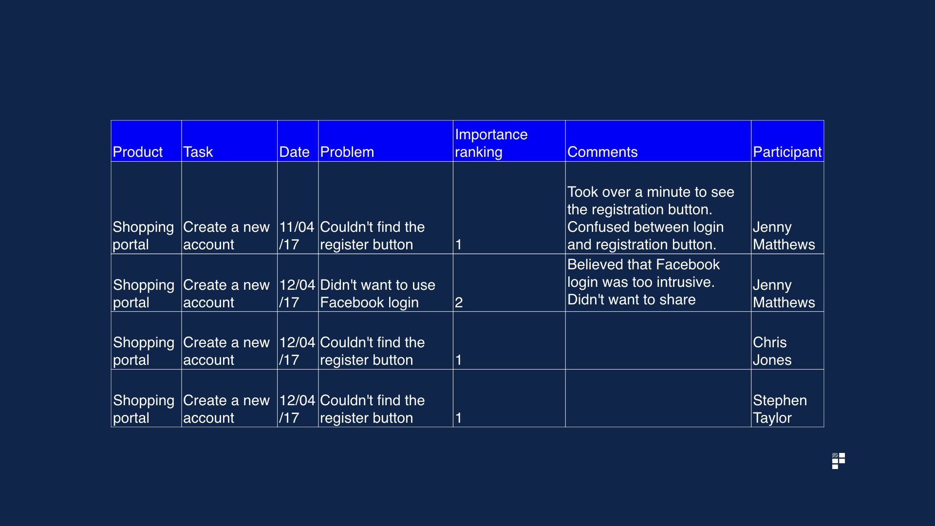 user testing data structure reporting