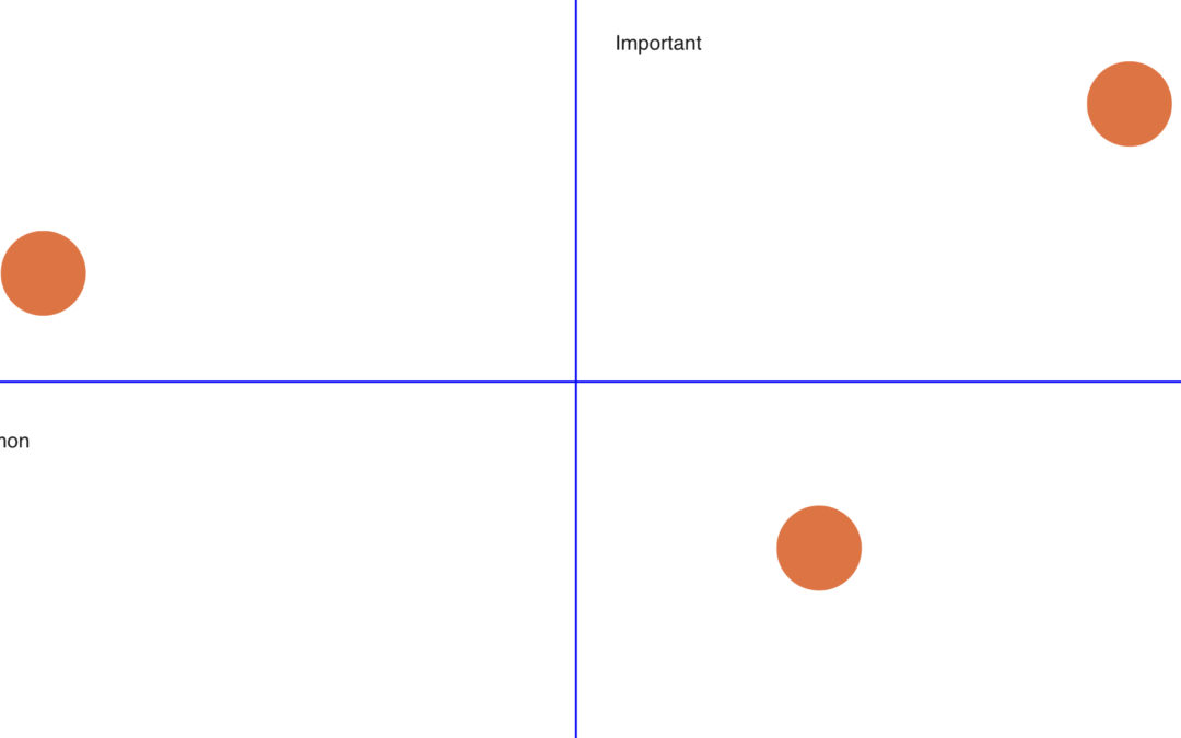 Making Sense of Usability Test Results