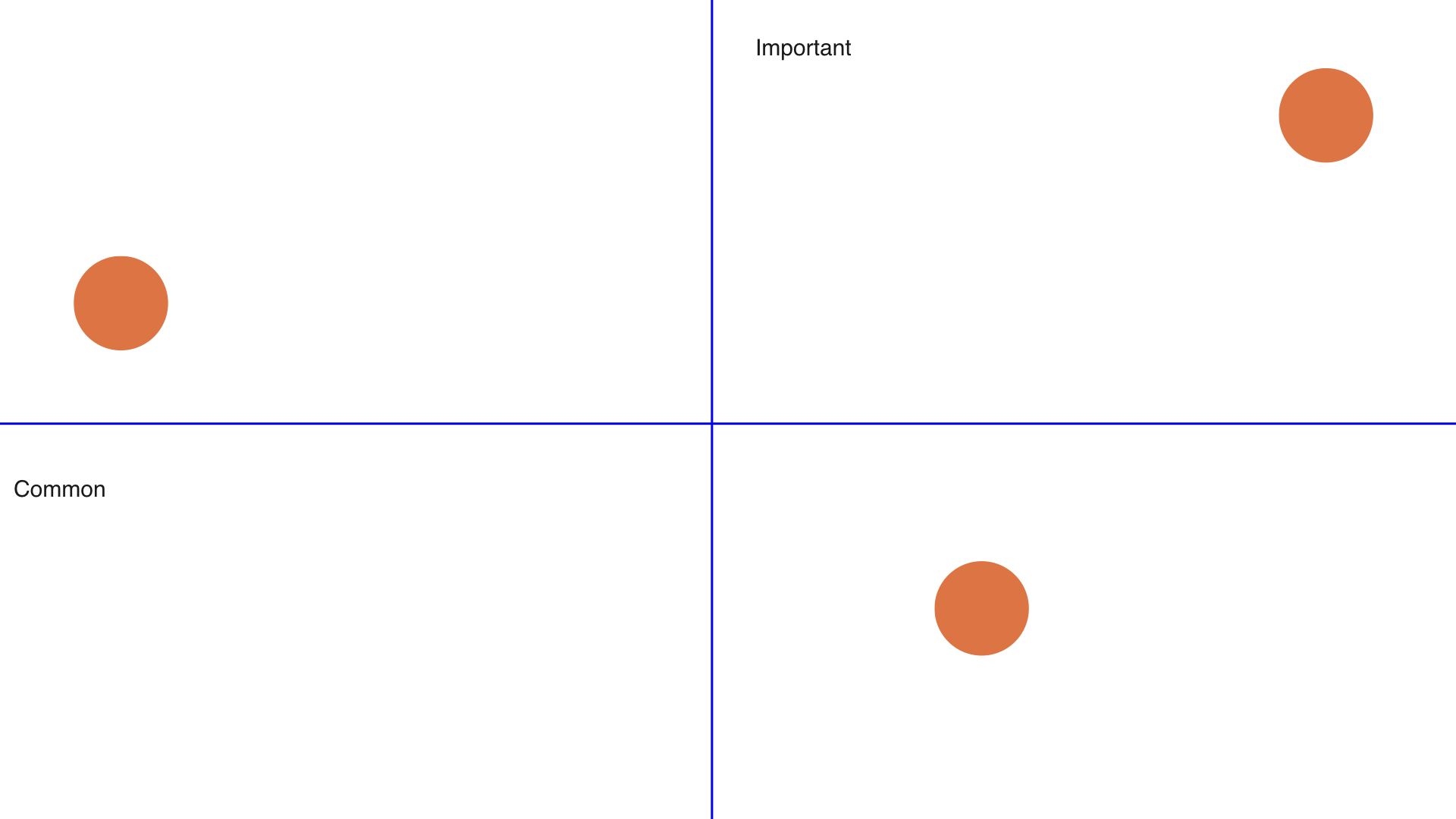 important vs. common in product development