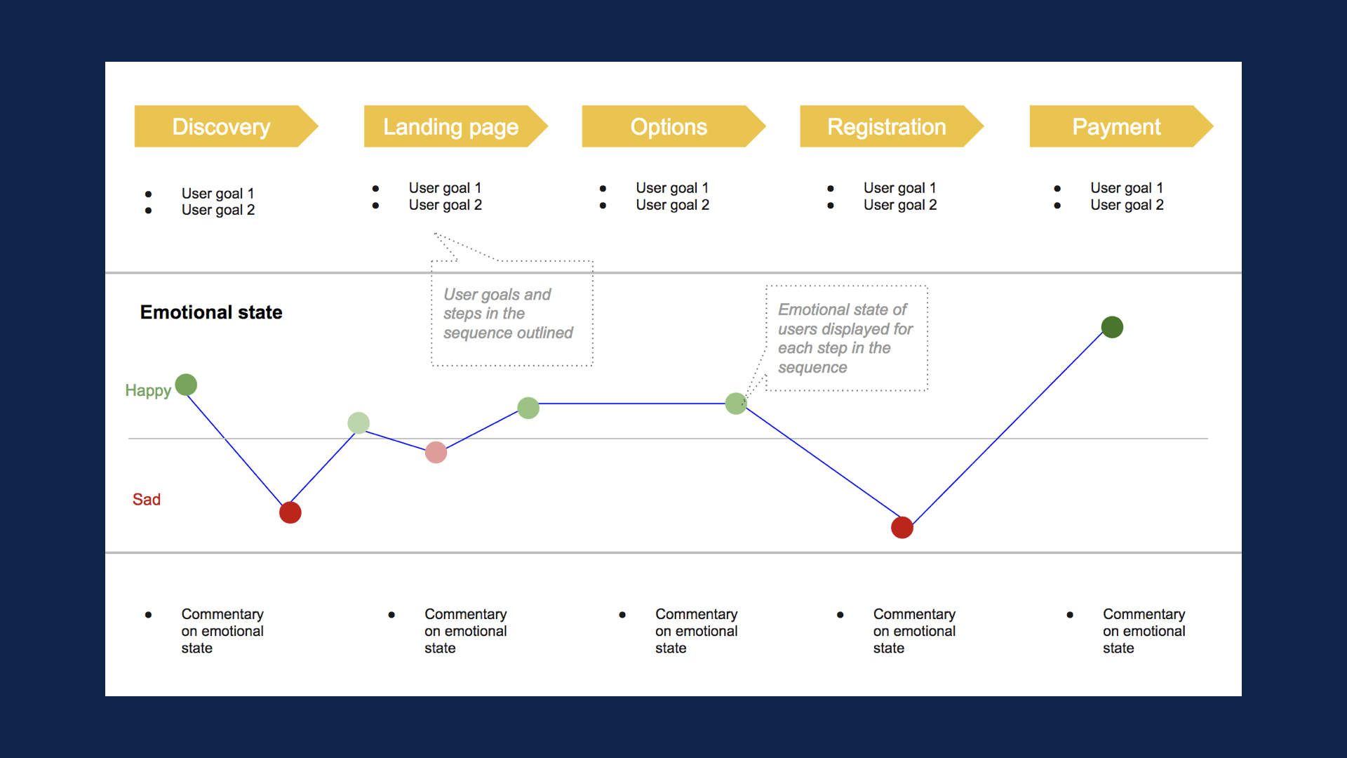 emotional mapping