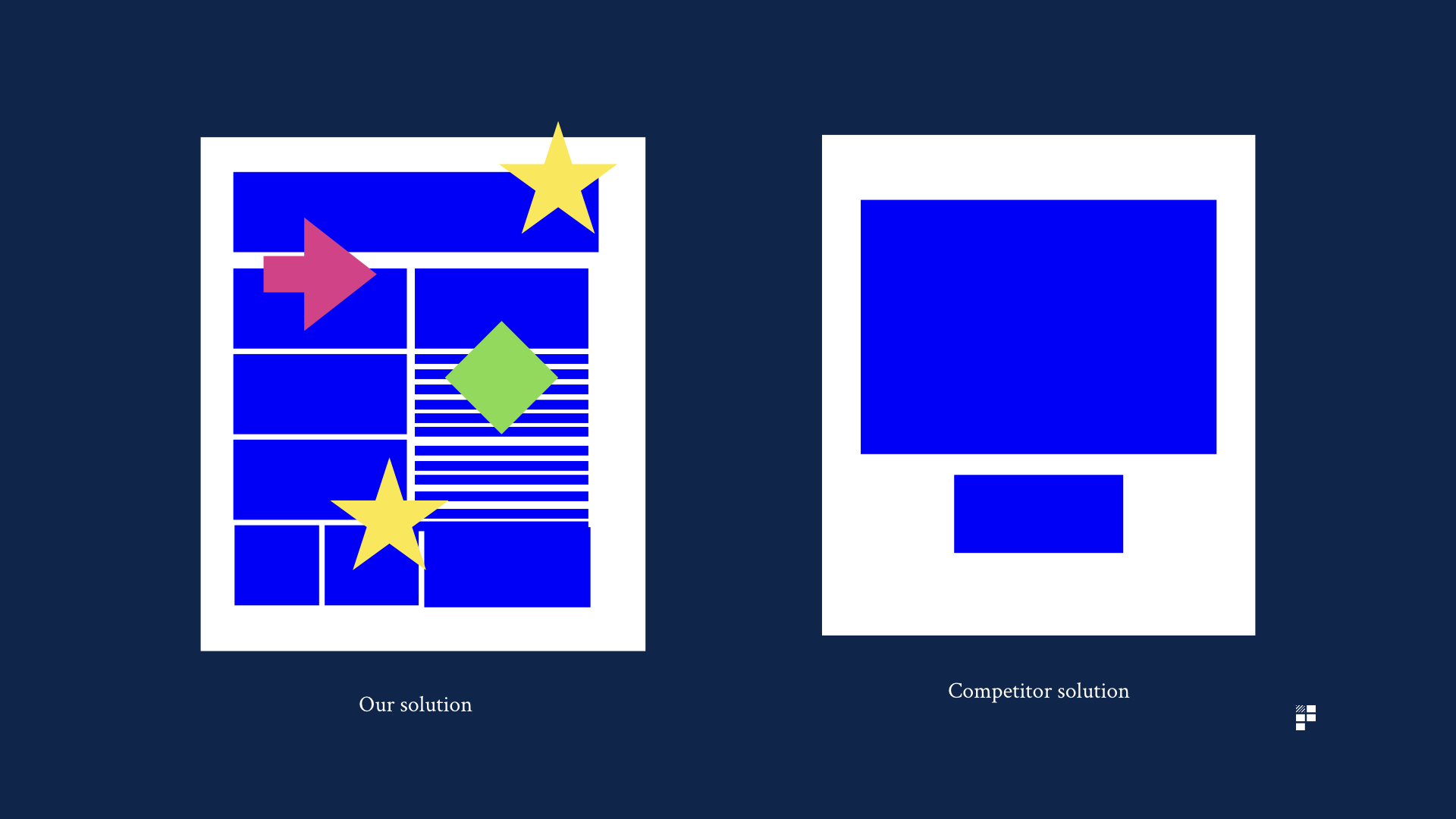 visual comparisons