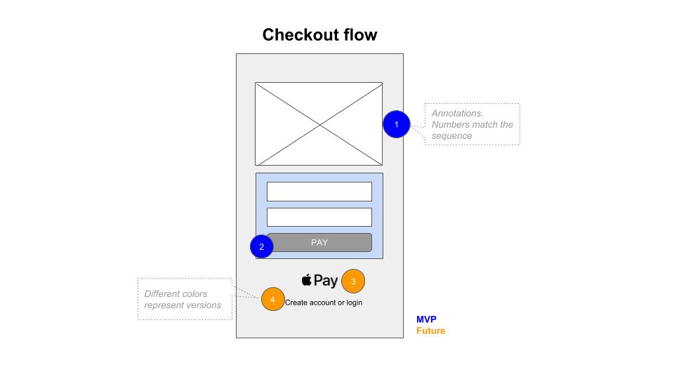 annotated-mockups