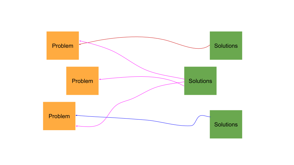 4 Meetings to Master as a Product Manager