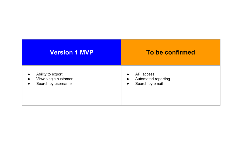 MVP table communication