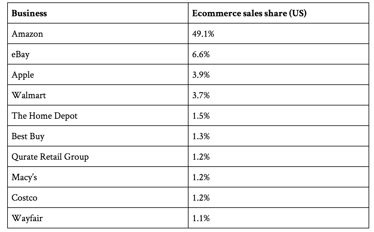 ecommerce-sales-revenue