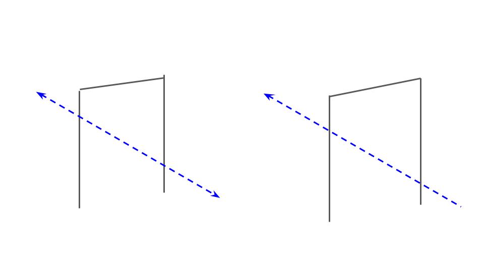 reversible and irreversible product decisions