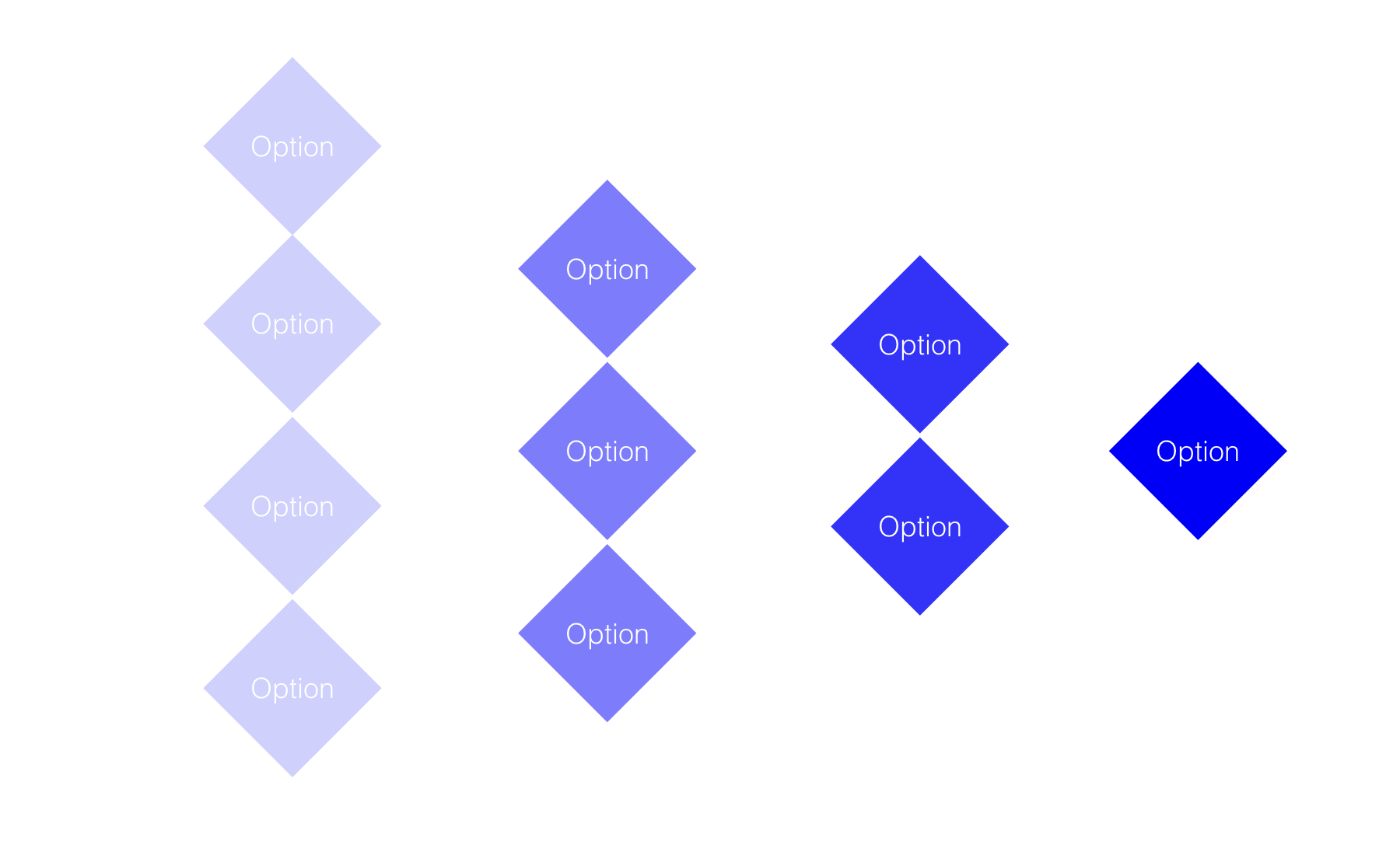 generating options for decisions