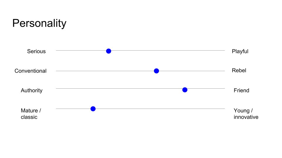 personality_spectrum