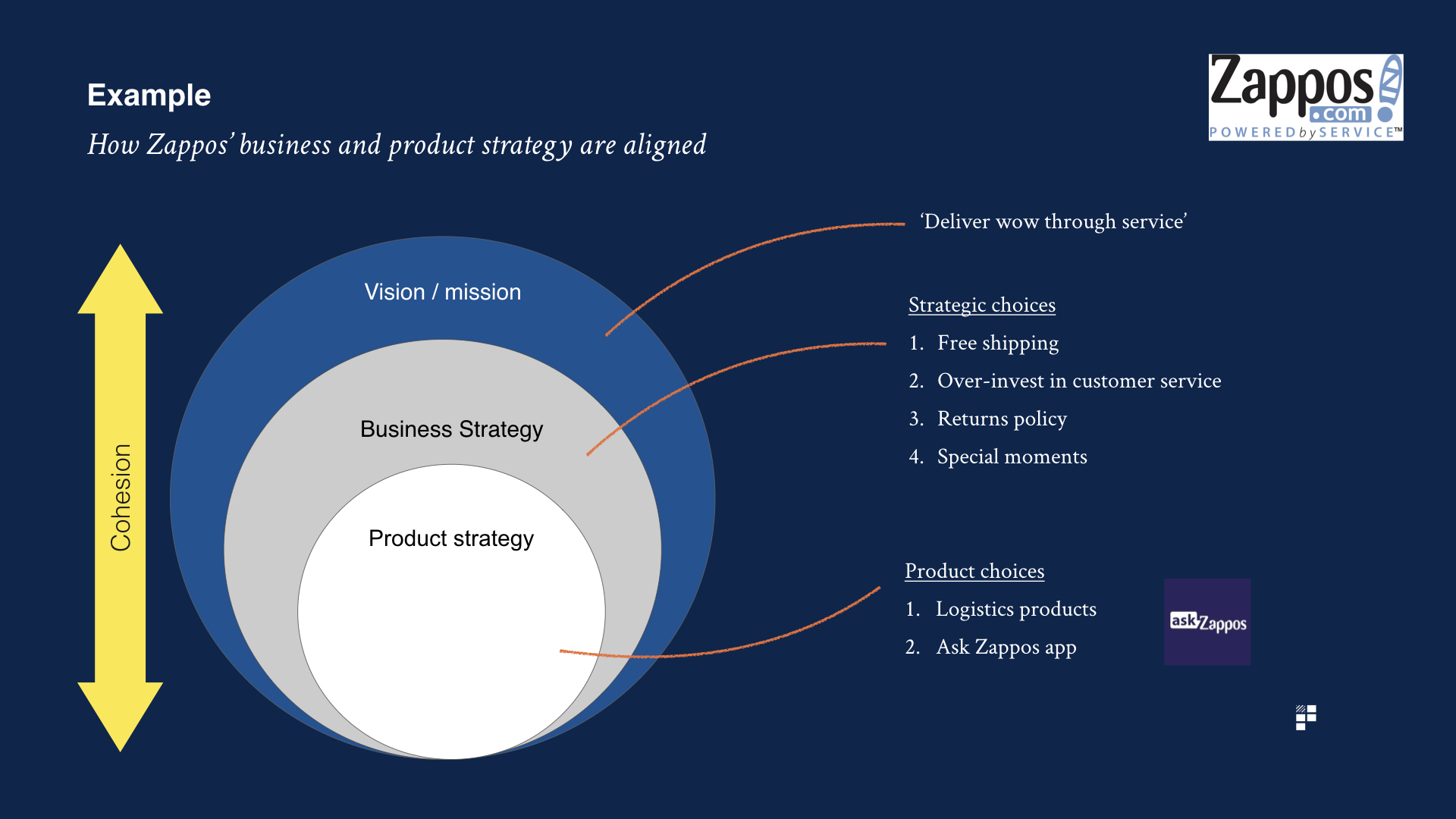 product-vision