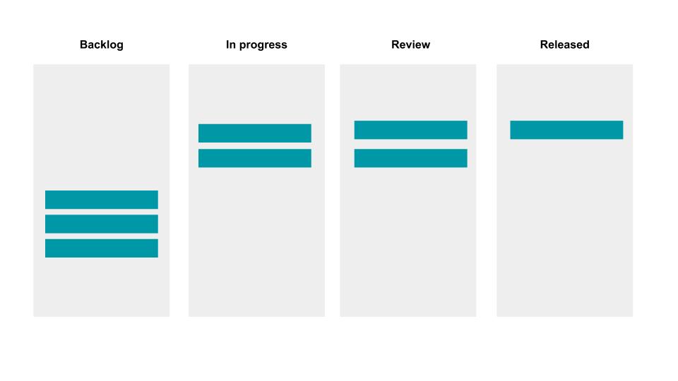 Managing UX debt