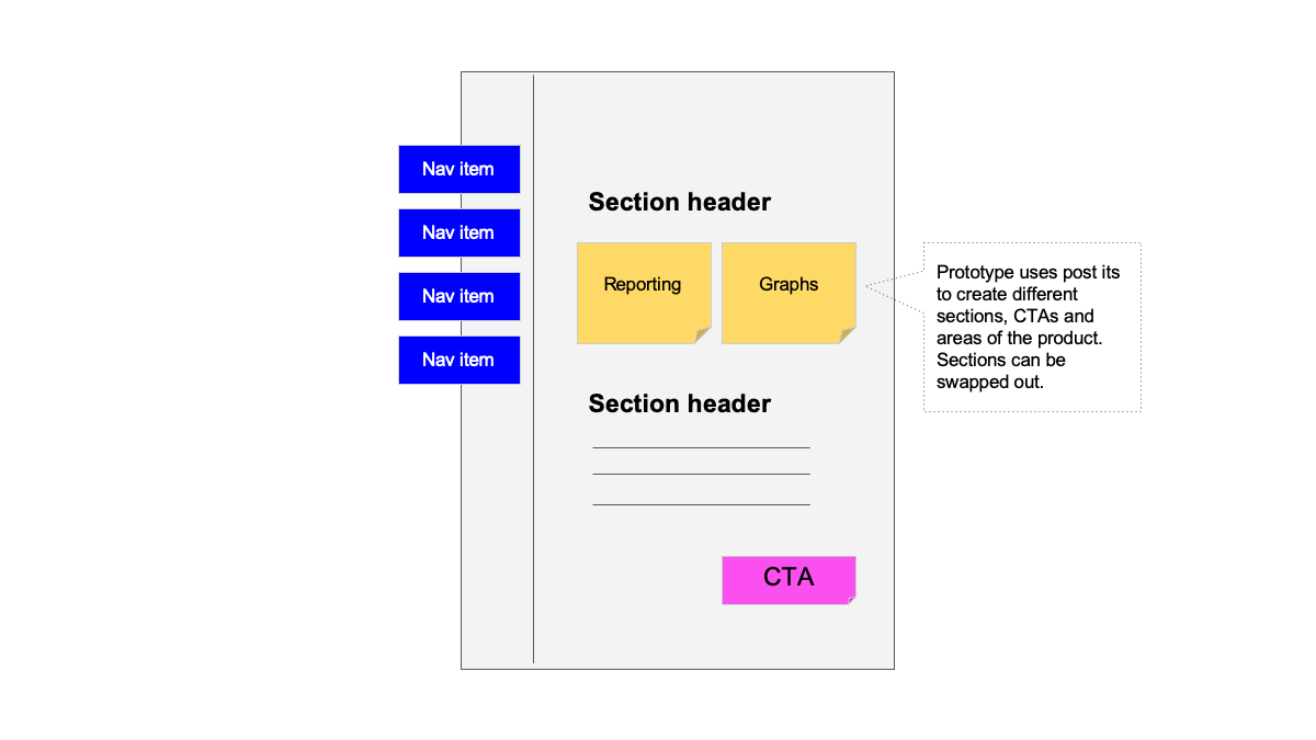 paper prototyping with post it notes example