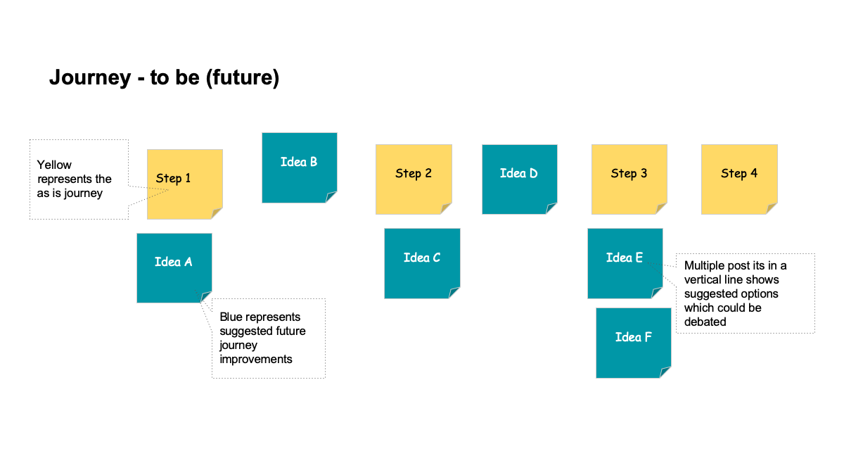 user-journeys-tobe