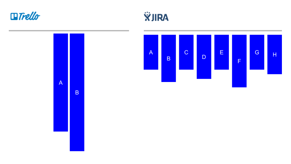 feature depth vs. breadth