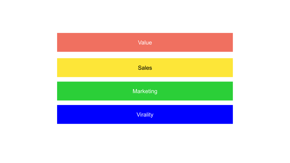 product value and features