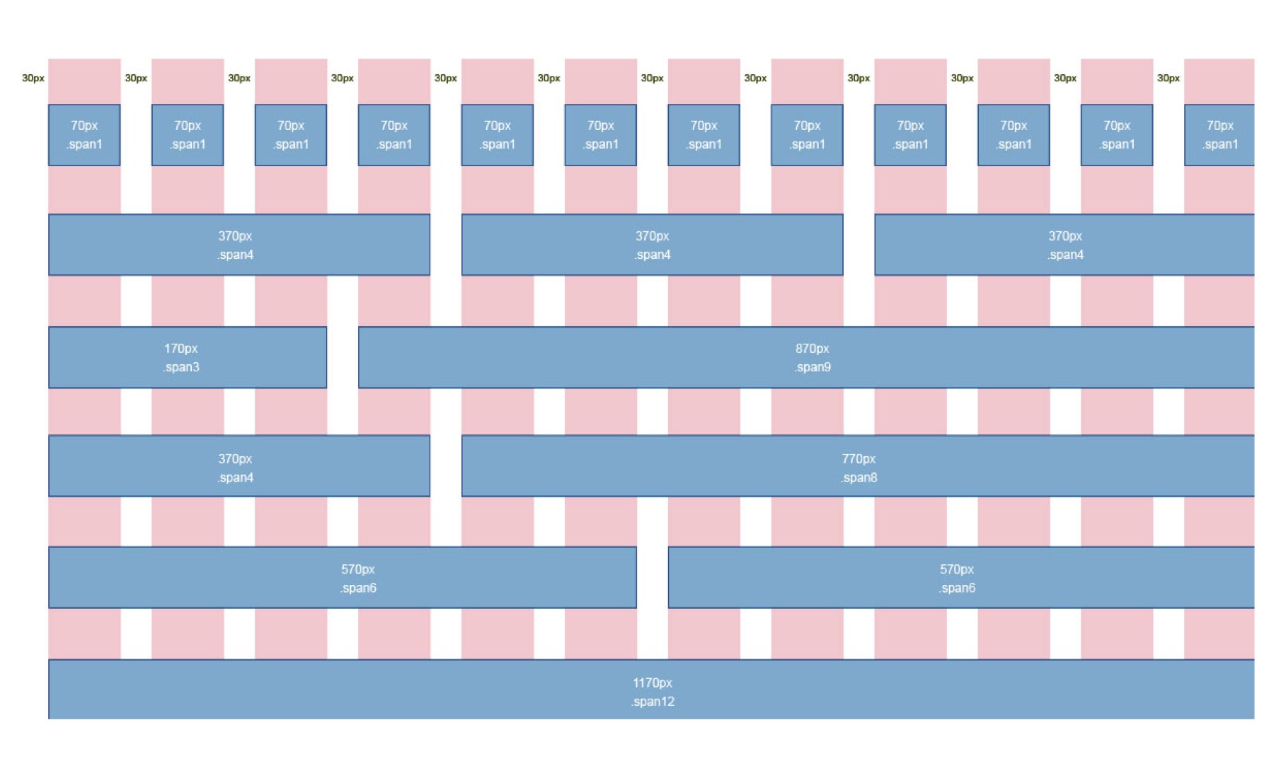 css grid for product managers explanation