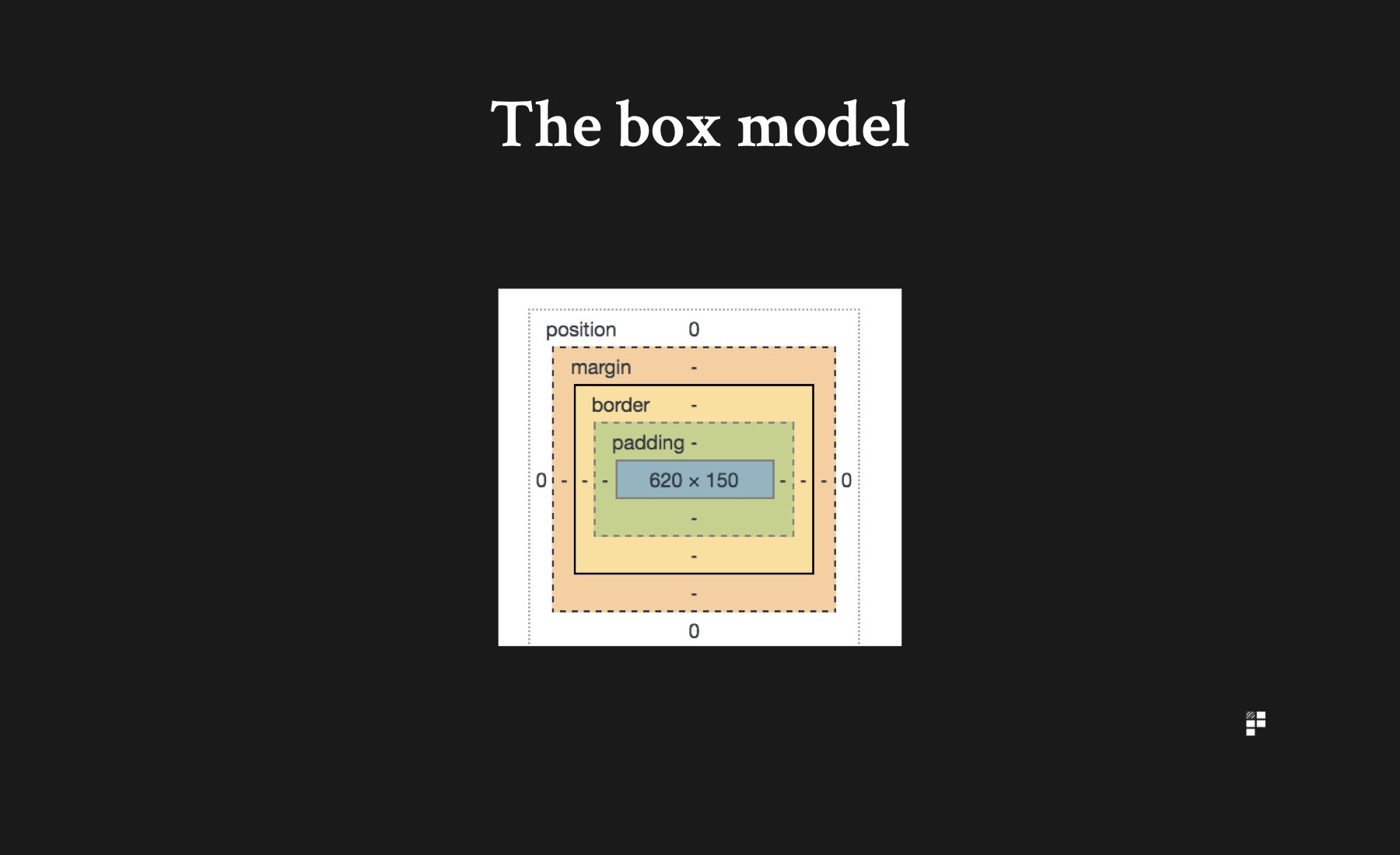 box model css example