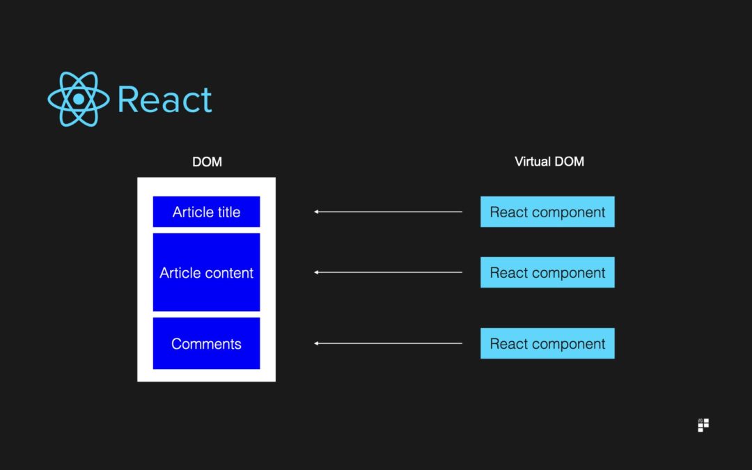 Technology Skills for Product Managers