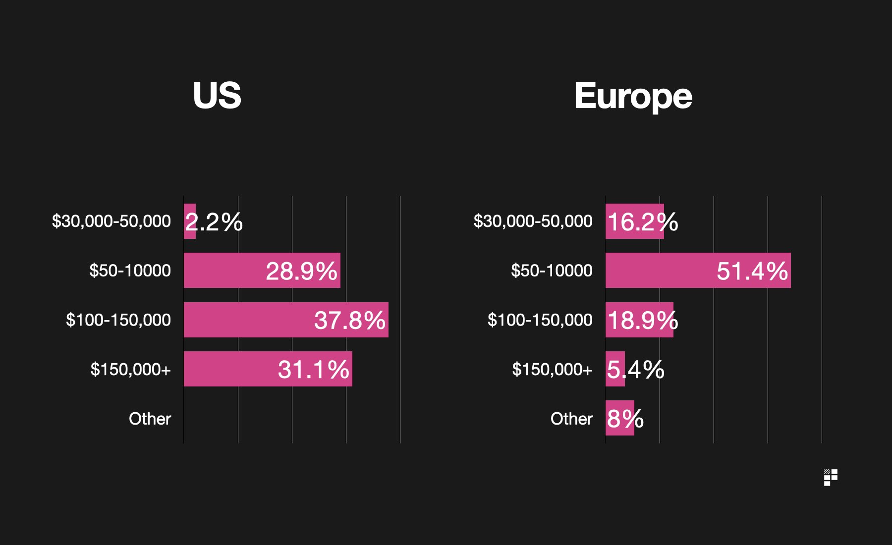 Product-Manager-Salaries-US-EU