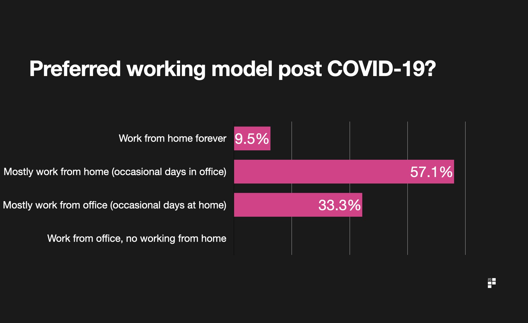 Product-PreferredWorking