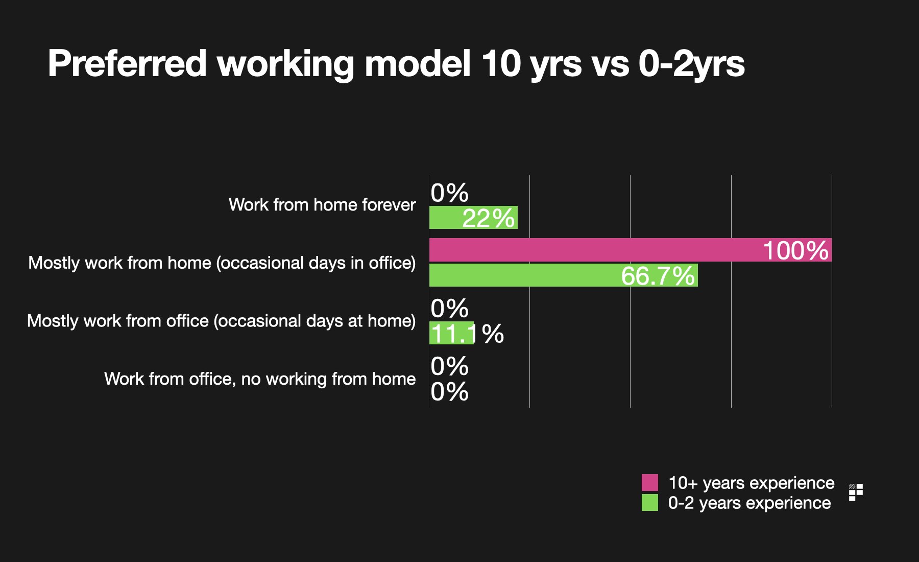 Product-preferred-working-models-experience