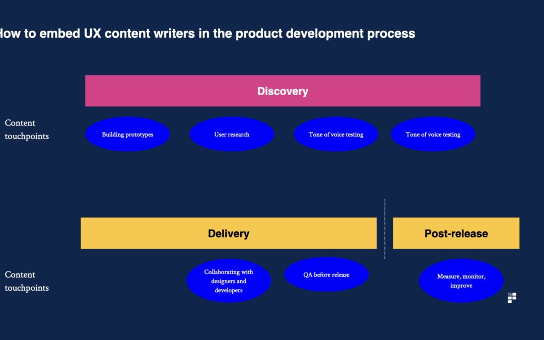 How to Create a Product Content Strategy
