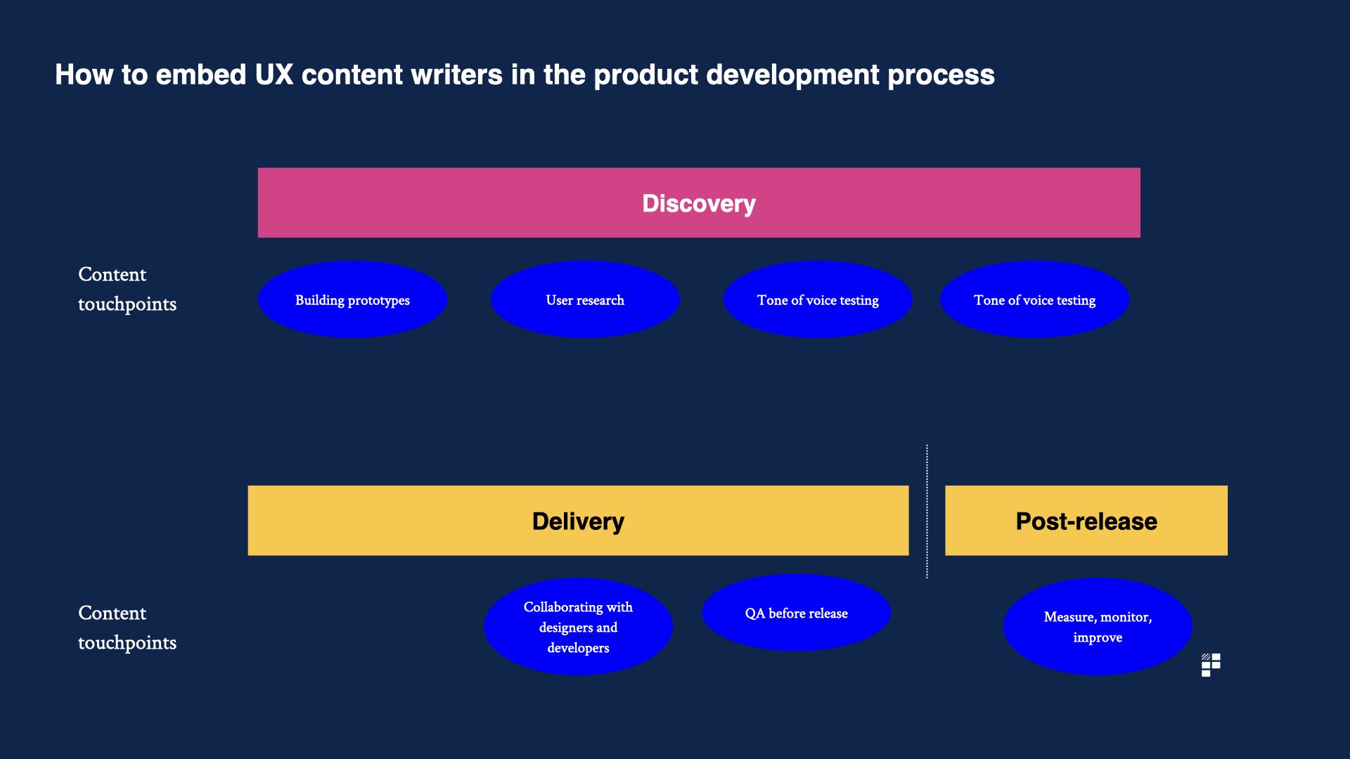 How to Create a Product Content Strategy thumbnail