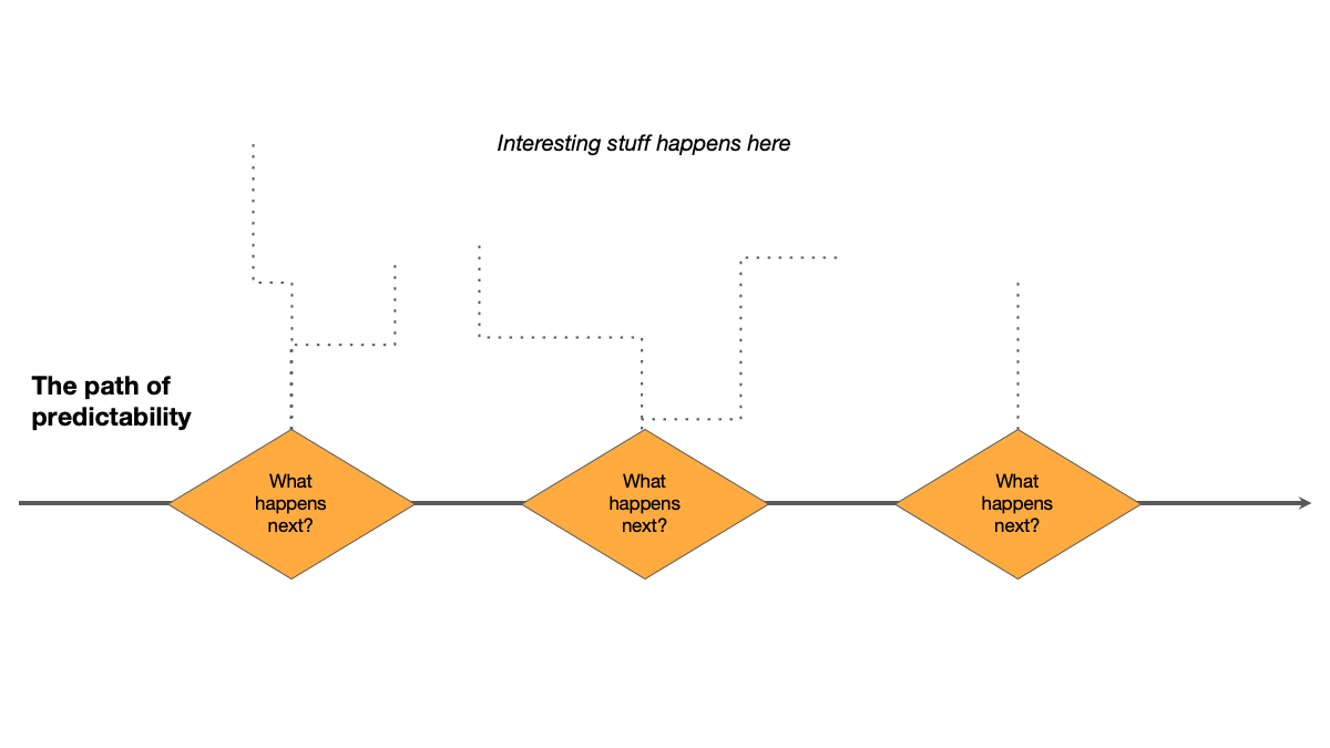 predictability of your presentation