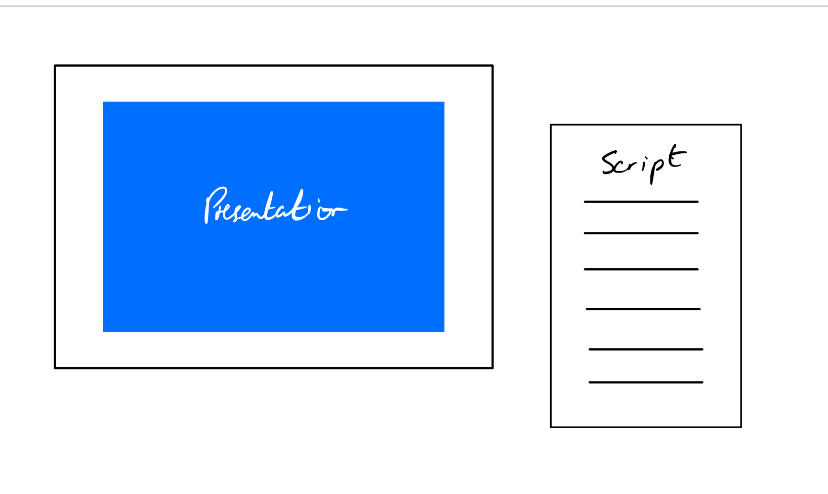 presentation vs a script when giving a presentation