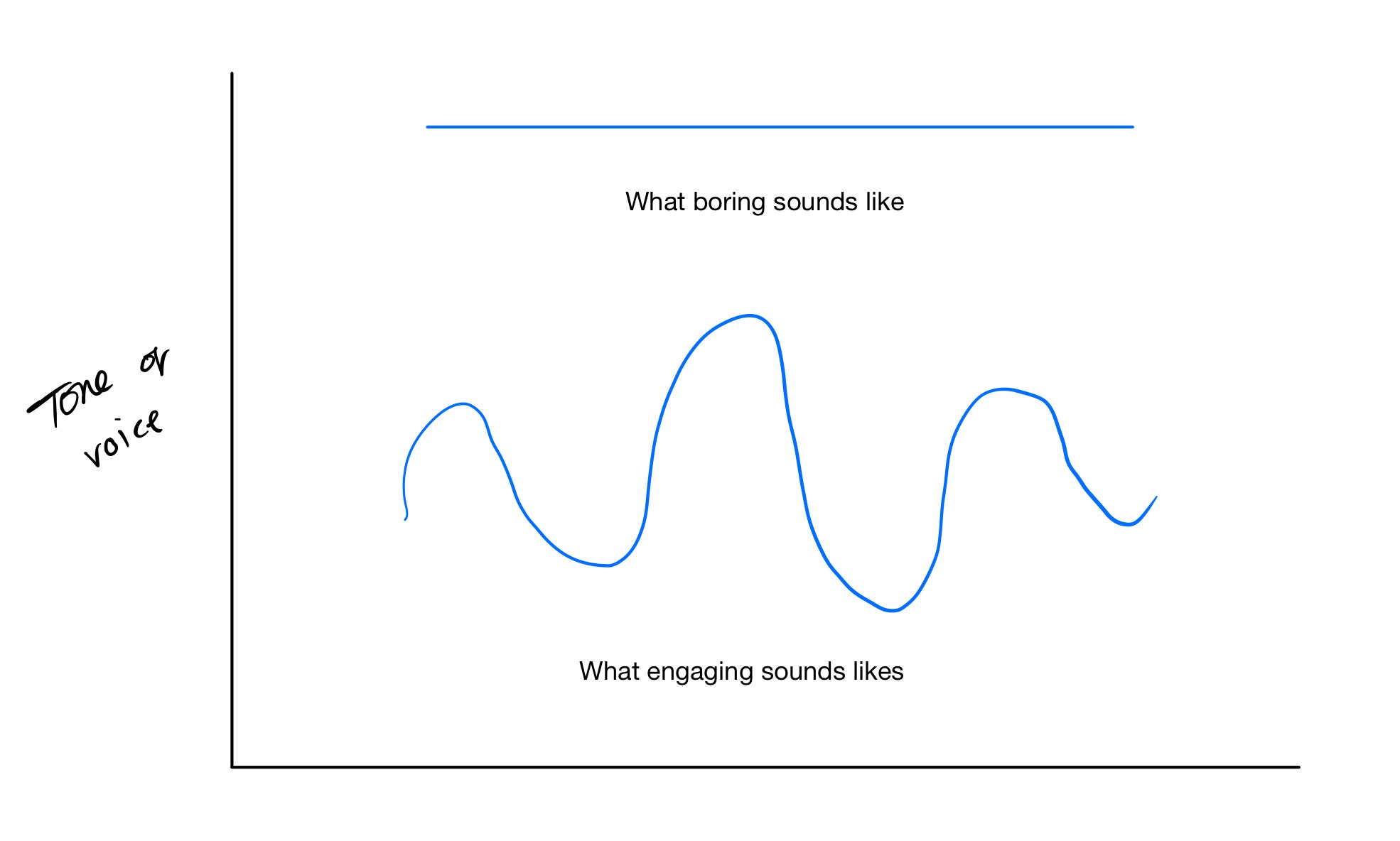 what boring sounds like