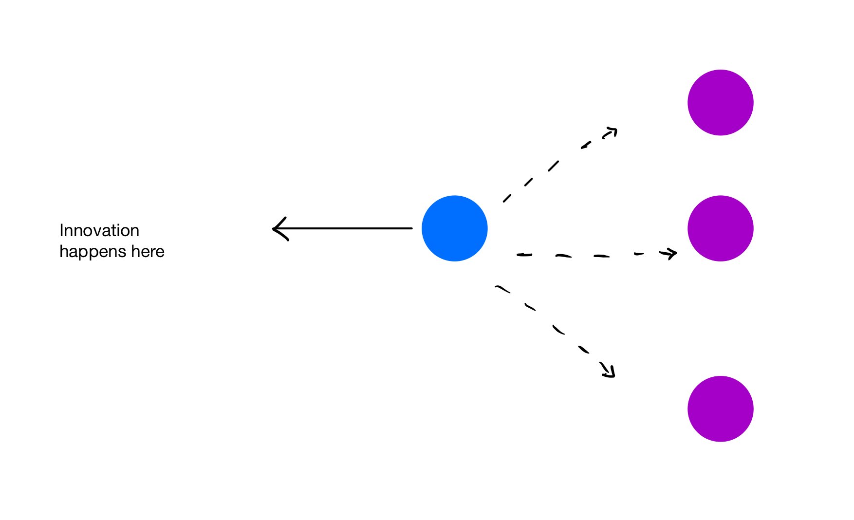 the gravitational pull of copying competitors