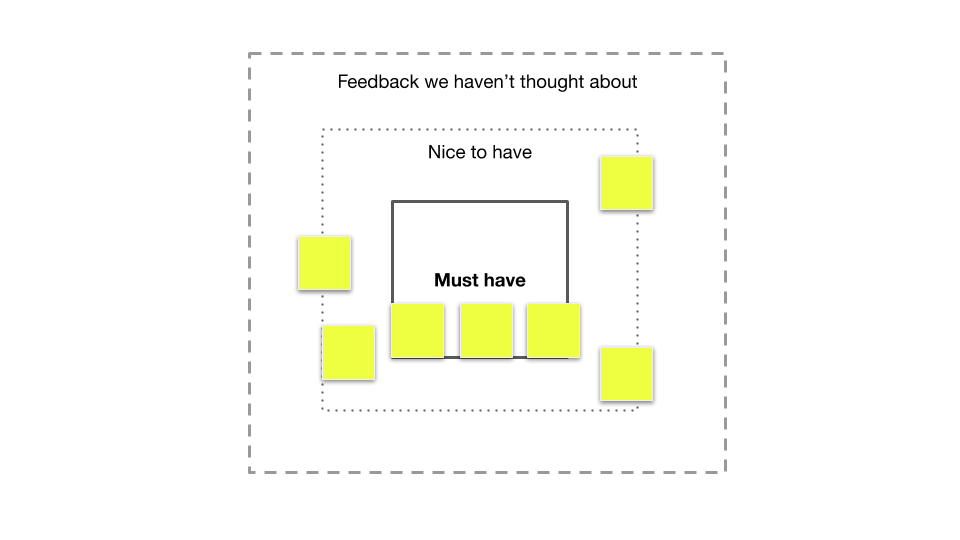 how to decide must haves in scope as a product manager