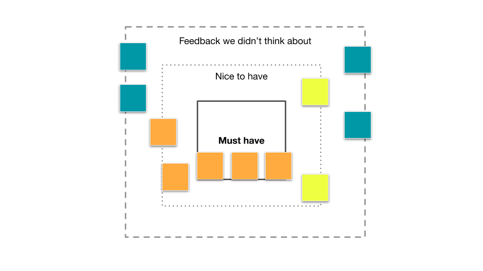 how to revisit the scope of a feature after getting feedback as a product manager