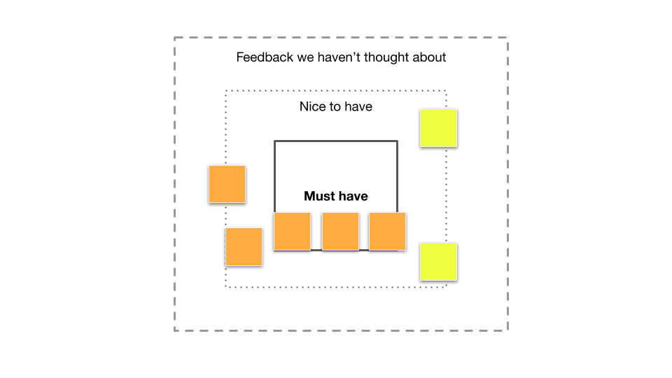 how to decide the scope of v1 as a product manager