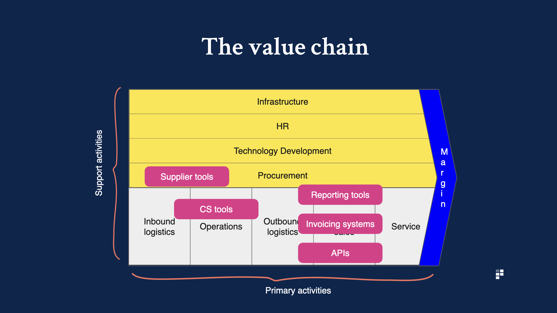 the role that admin tools play