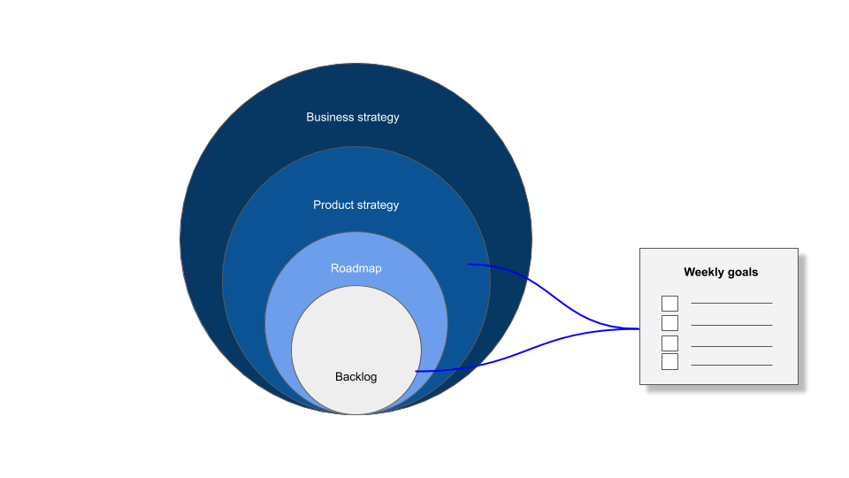 cross functional teams and strategy