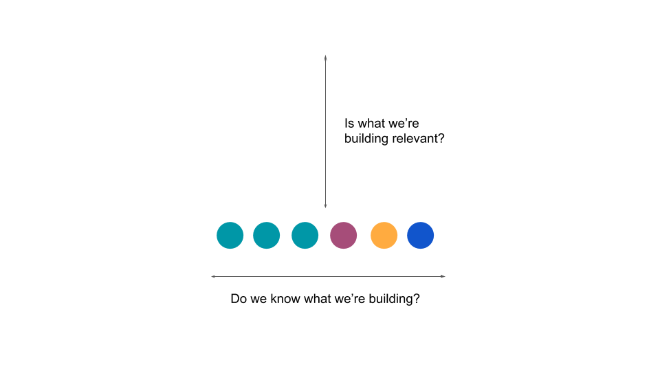 alignment in cross functional teams