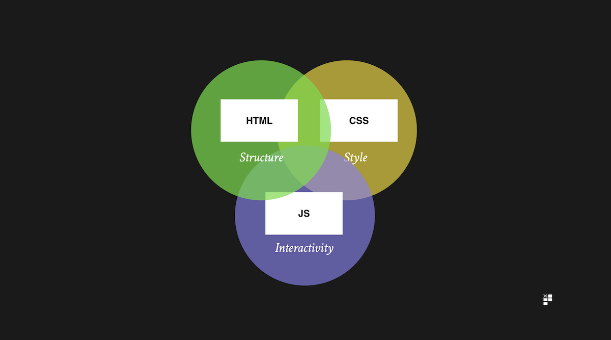 front end technologies