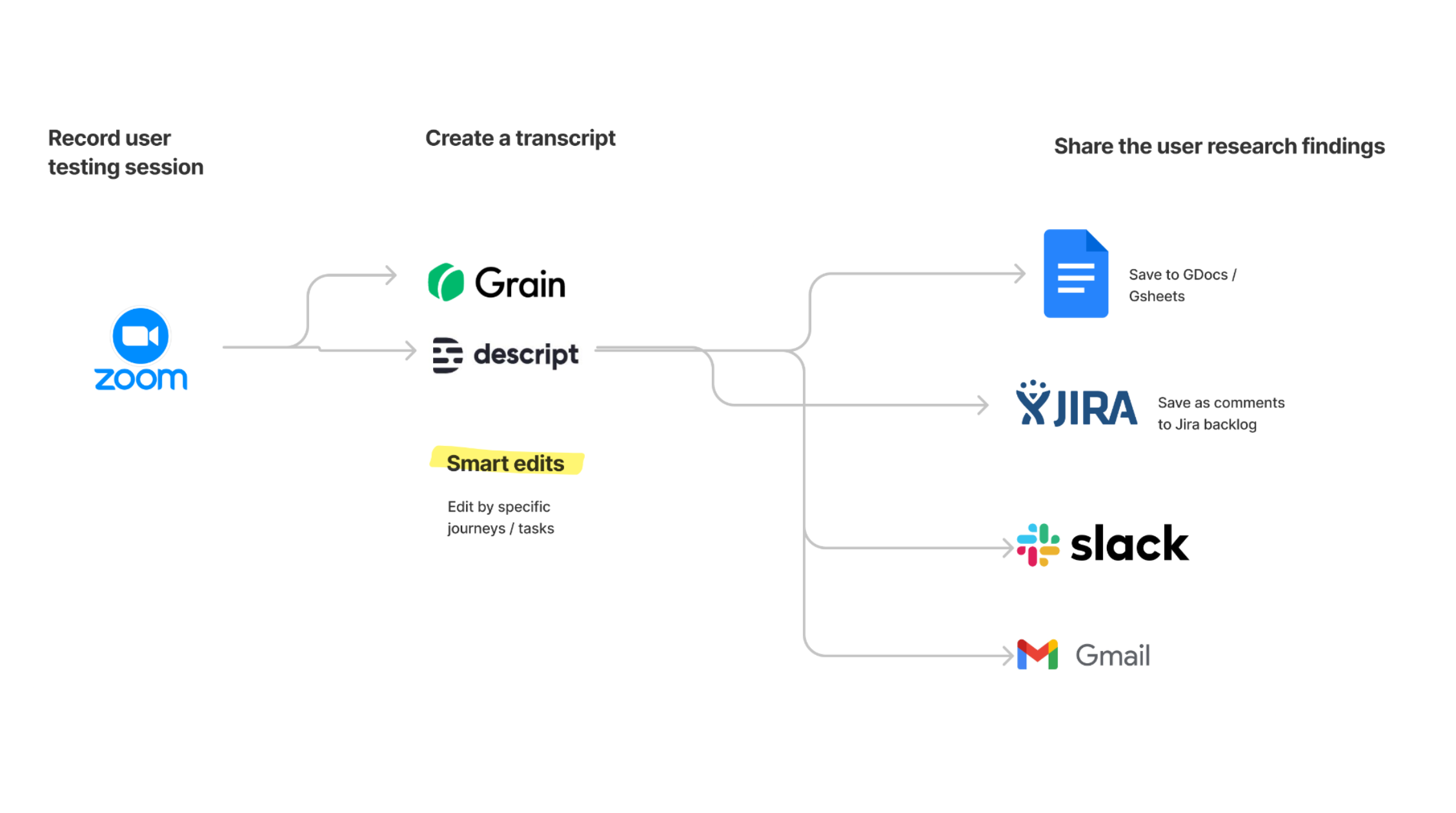 User test ru. Тестирование пользовательского интерфейса.