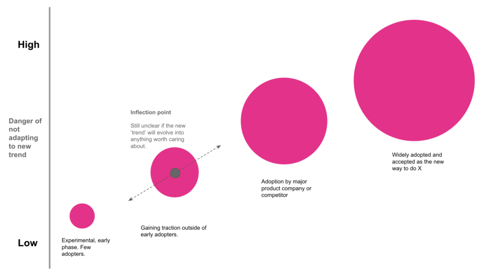 Blog - Department of Product