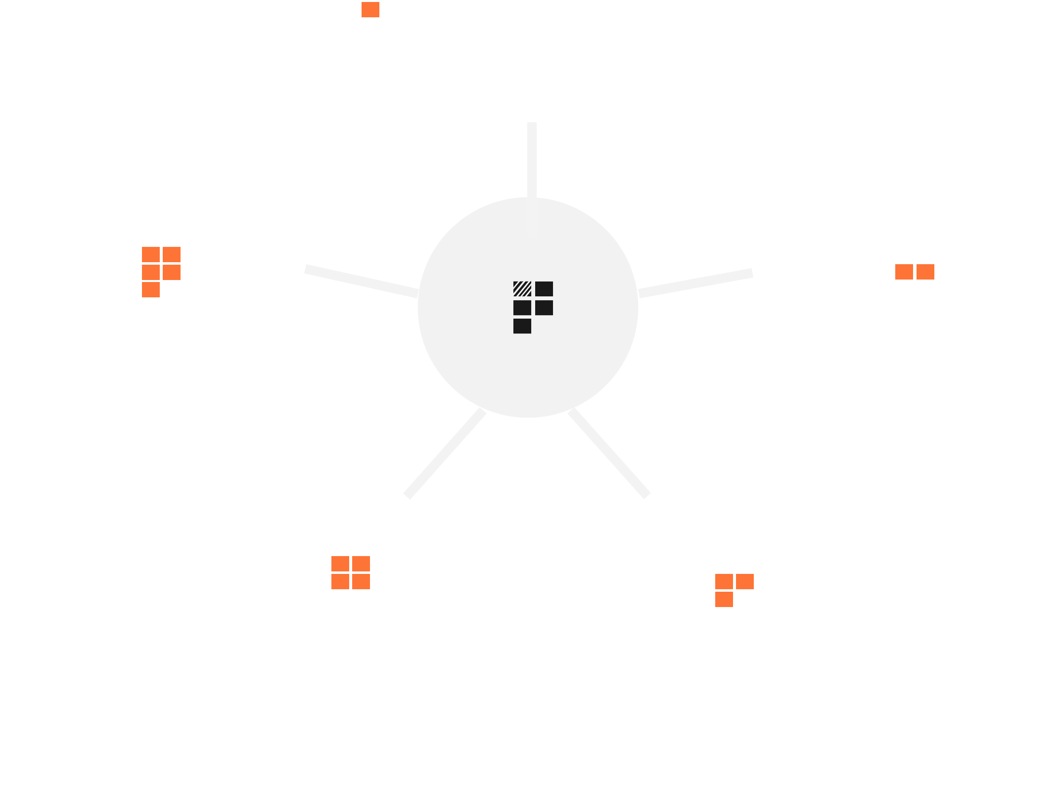 The product mastery process