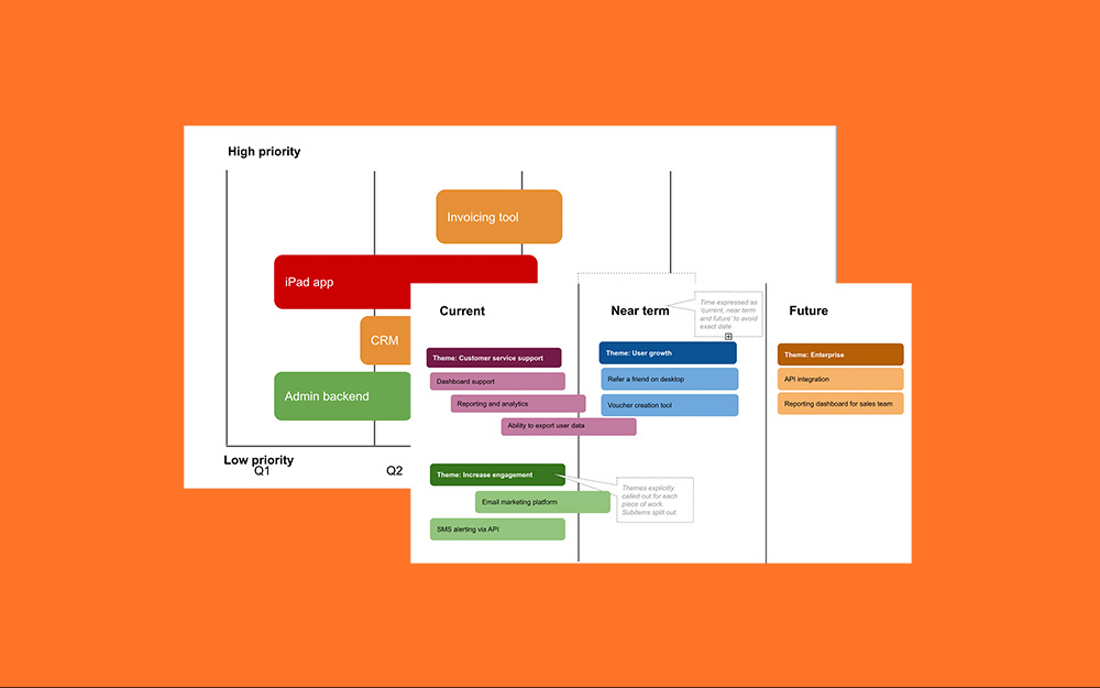 Translate strategy to roadmap