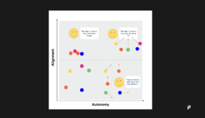 Alignment vs autonomy in product teams