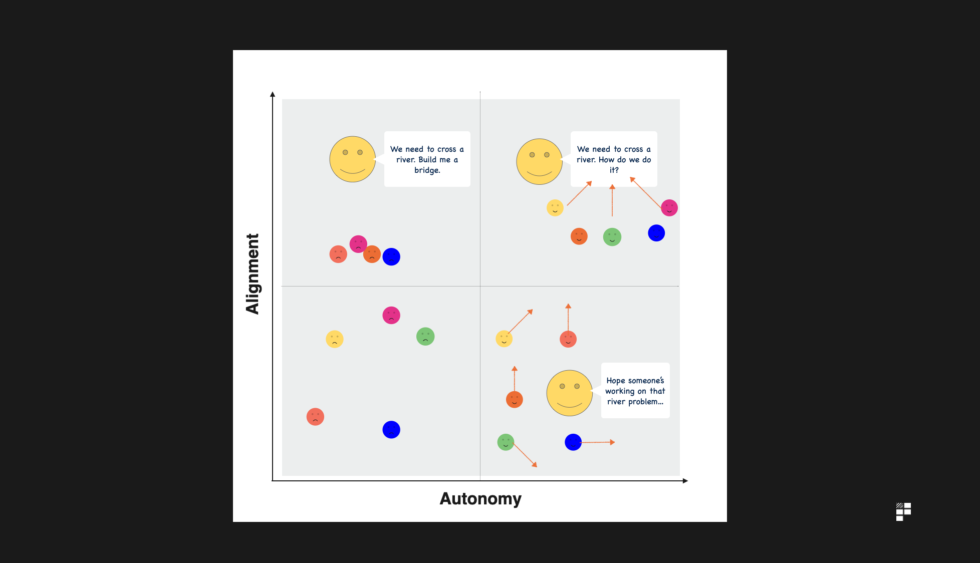 Blog - Department of Product