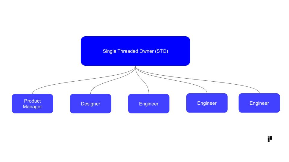 Single Threaded Owner Model