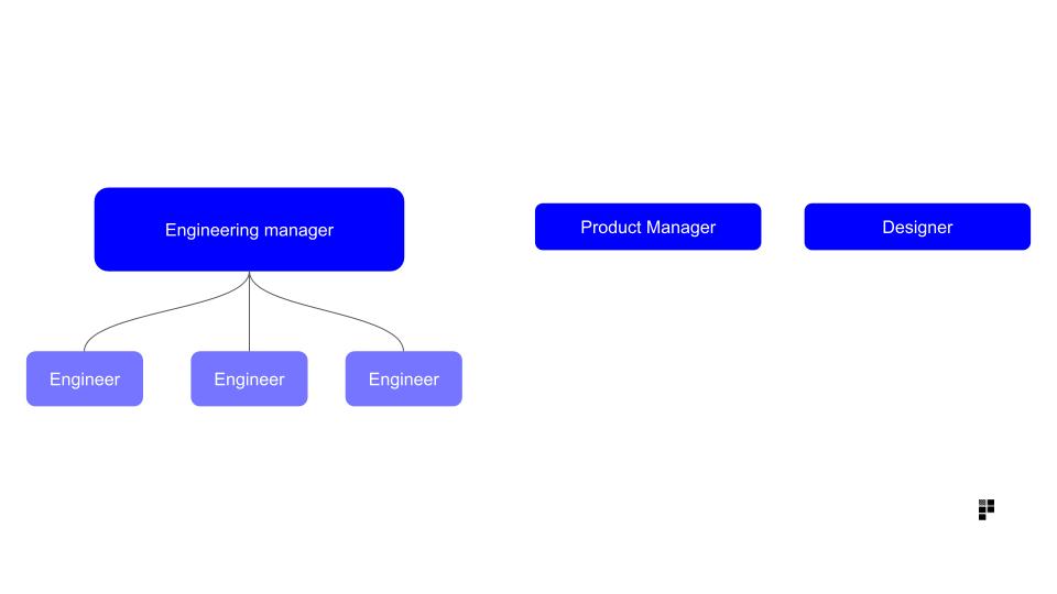 Is there a specific organizational design model I can use for my