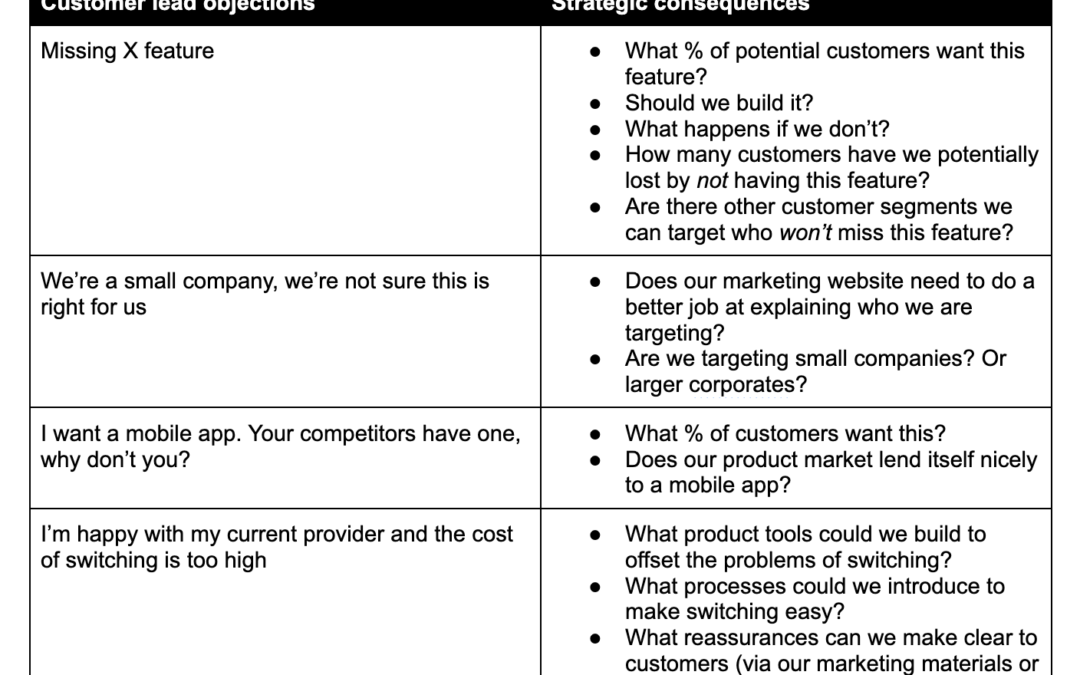 How Product Managers and Sales teams can work effectively together