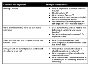 Sales objection handling