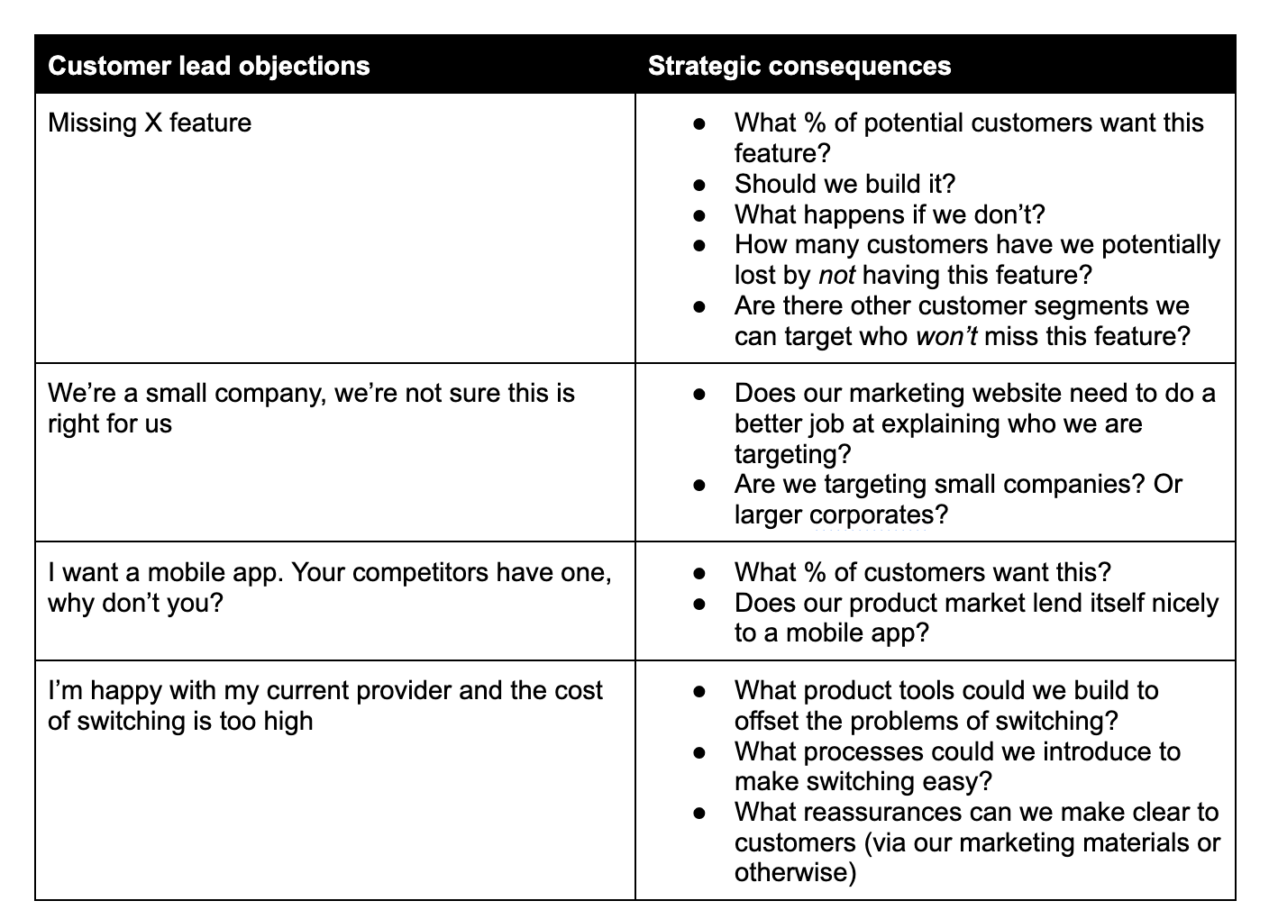 Sales objection handling