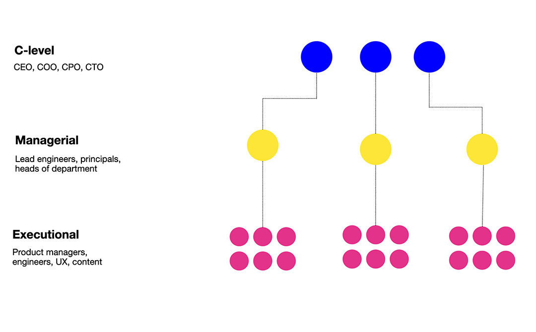 Why Product Teams Should Hire Tech Leads