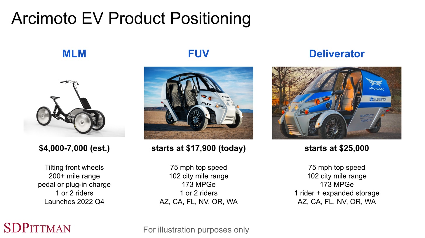 Arcimoto positioning